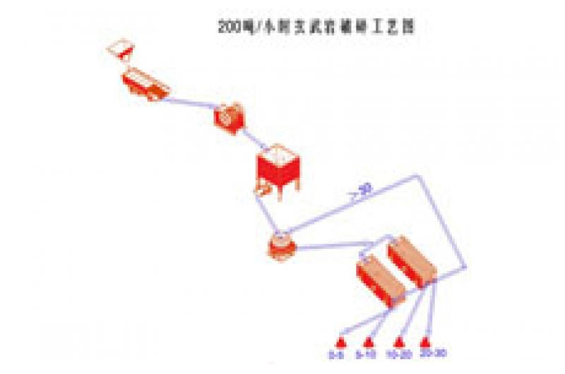 200噸/小時玄武巖制砂方案